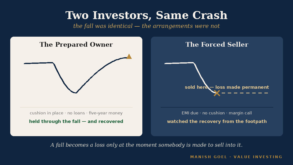 Infographic: two investors in the same crash — the prepared owner recovers, the forced seller locks the loss