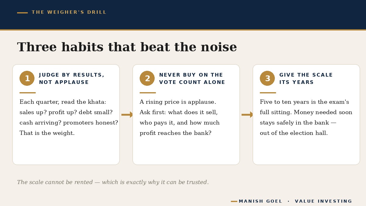 The weigher's drill: judge by results not applause, never buy on vote count alone, give the scale five to ten years