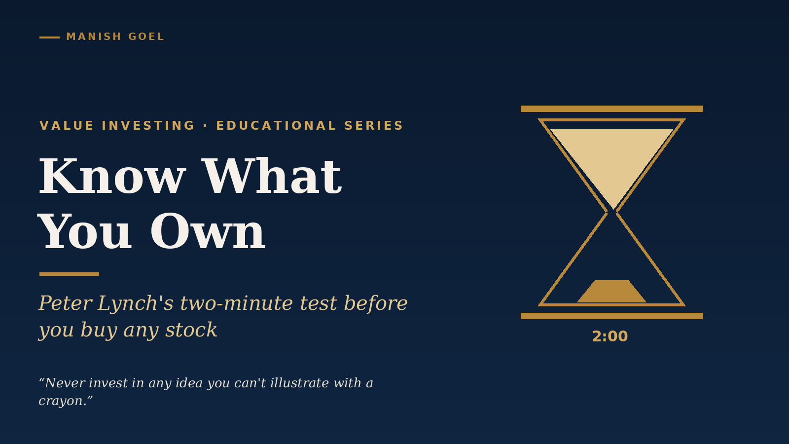 Poster for Manish Goel's educational series: dark blue background with gold text 'Know What You Own' and a gold hourglass on the right.