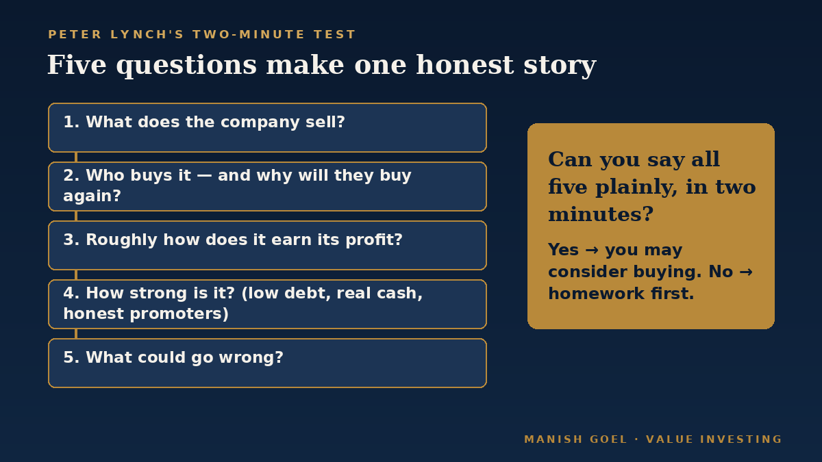 Lynch's two-minute test: five plain questions that build one honest story.