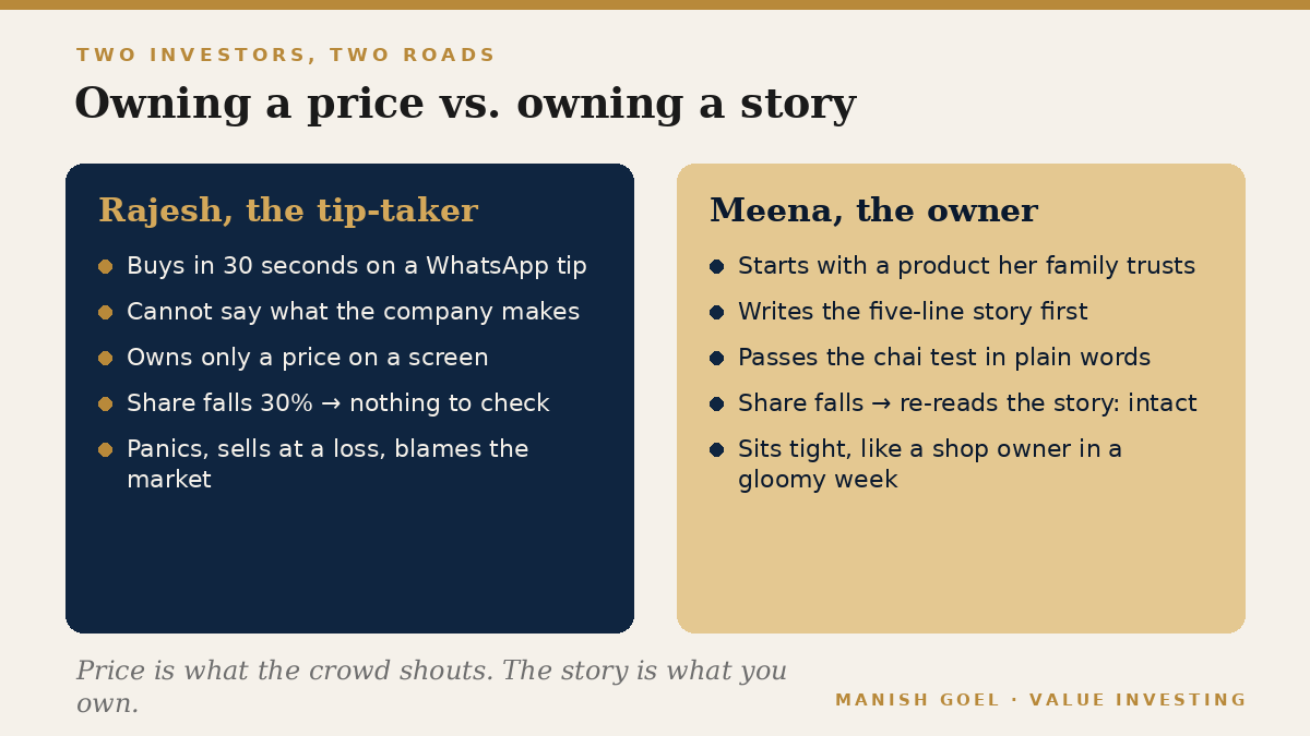 Two investors, two roads: a price panics; a story holds.