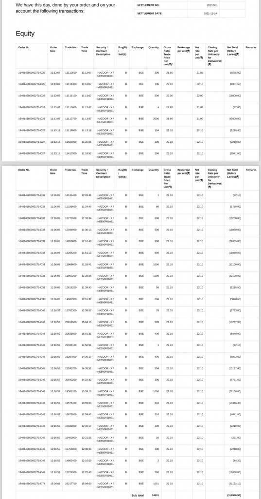 My broker contract note - 14,501 shares of Hazoor Multiprojects bought around Rs 22 on 24 December 2021.
