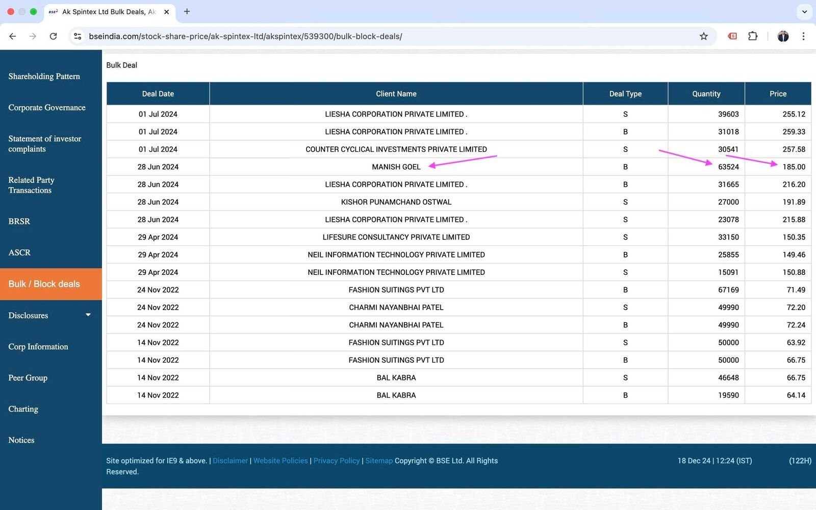 Official BSE bulk-deal record - 63,524 shares of A.K. Spintex bought at Rs 185 on 28 June 2024.