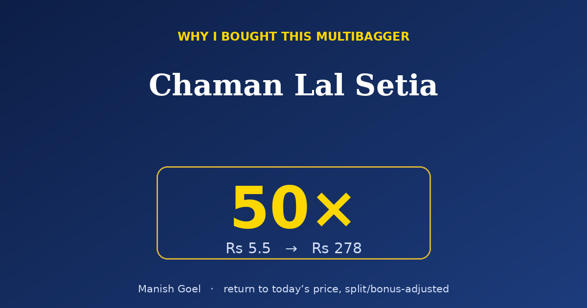 Promotional Hero Dark Blue Banner with why I Bought This Multibagger and chaman Lal Setia Plus a Large Yellow 50x Inside a Bordered Box Showing Rs 55 → Rs 278 Caption Lines Below