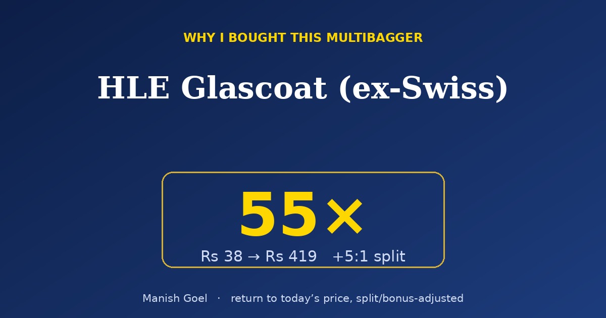 Slide Showing a Stock Idea Hle Glascoat ex swiss with 55x Gain and a Rs 38 to Rs 419 Split adjusted Price Example