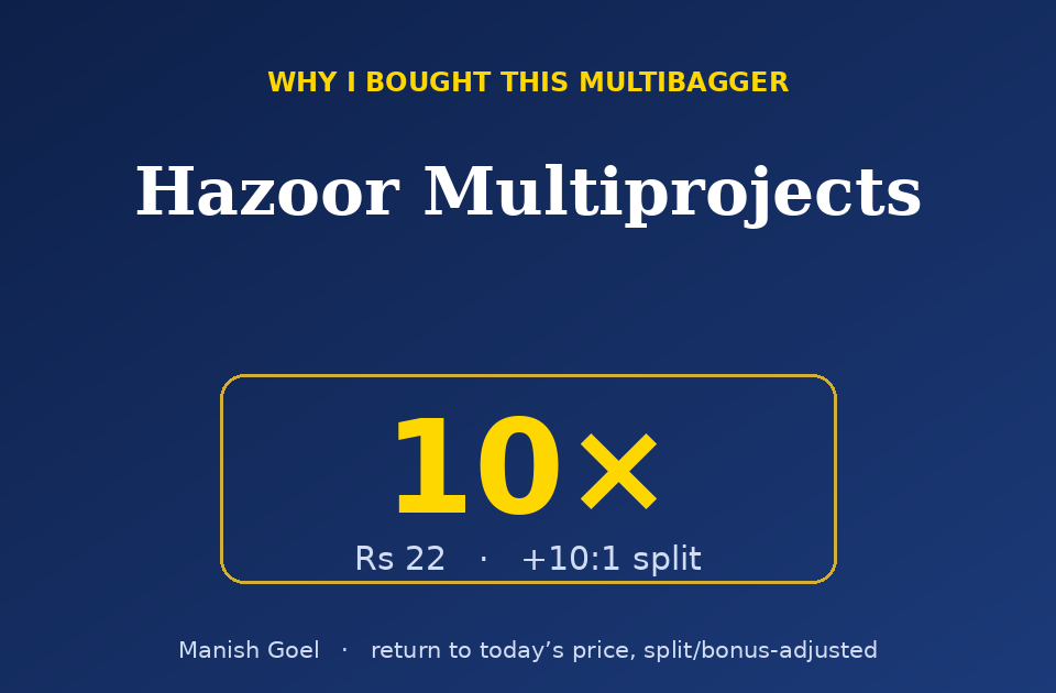 Hero Graphic Promoting Hazoor Multiprojects with a Bold 10x in a Yellow bordered Blue Badge and Split Details rs 22  +101 Split