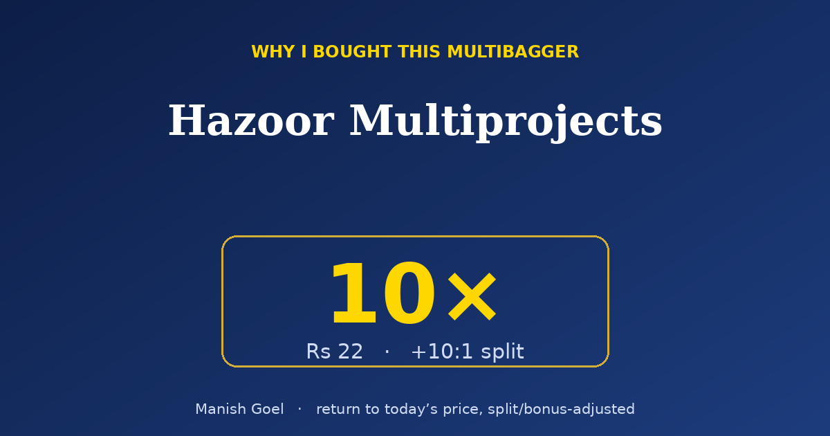 Hero graphic promoting Hazoor Multiprojects with a bold '10x' in a yellow-bordered blue badge and split details ('Rs 22 · +10:1 split').