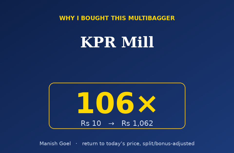 Kpr Mill Stock Highlight 106x Gain with Rs10 to Rs1062 on a Blue Gradient Background