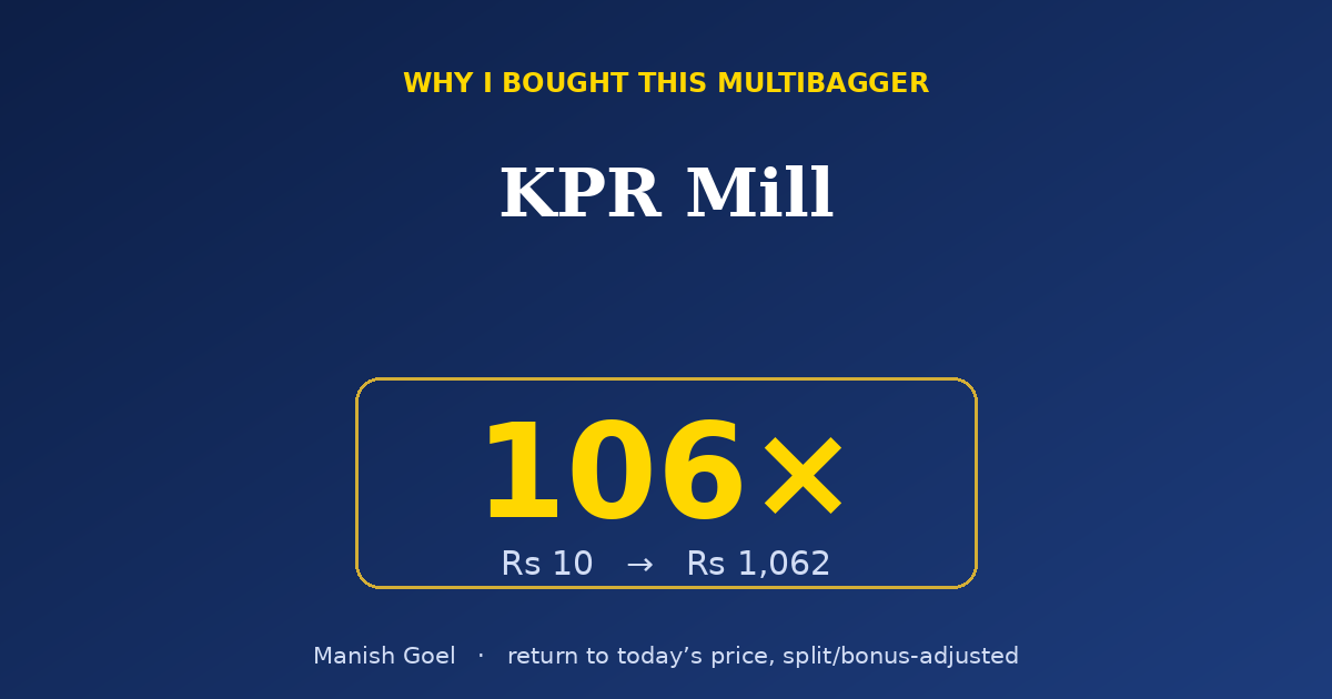 Kpr Mill Stock Highlight 106x Gain with Rs10 to Rs1062 on a Blue Gradient Background