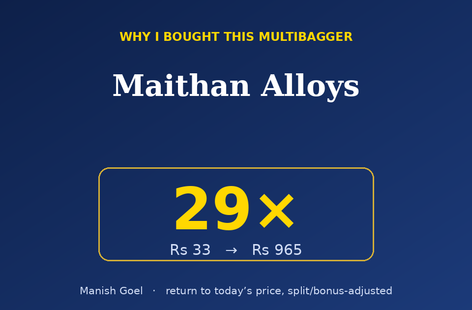 Why I Bought This Multibagger Maithan Alloys with a 29x Gain rs 33 → Rs 965 in a Gold bordered Display