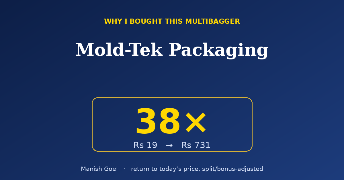 Hero Banner for Mold tek Packaging Showing a 38x Growth Badge Price Move from Rs 19 to Rs 731
