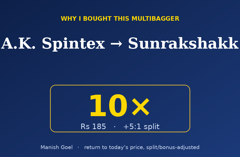 Promotional Slide why I Bought This Multibagger with 10x Target Price Rs 185 51 Split Manish Goel Note at Bottom and Author Line