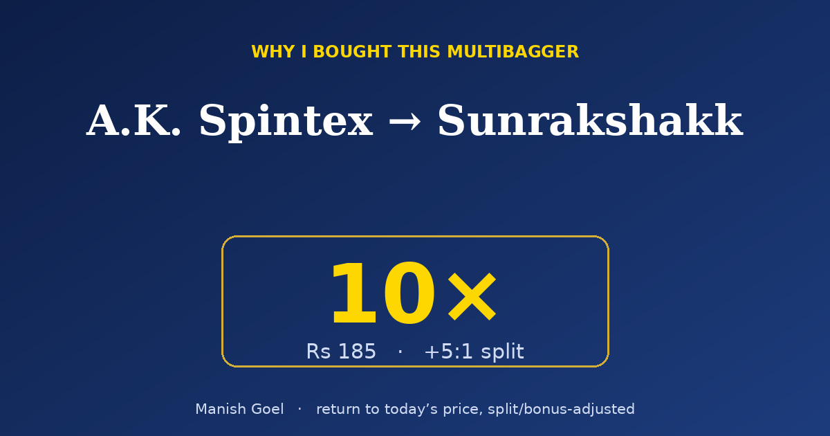 Promotional slide: 'Why I bought this multibagger' with 10x target, price Rs 185, 5:1 split, Manish Goel note at bottom and author line