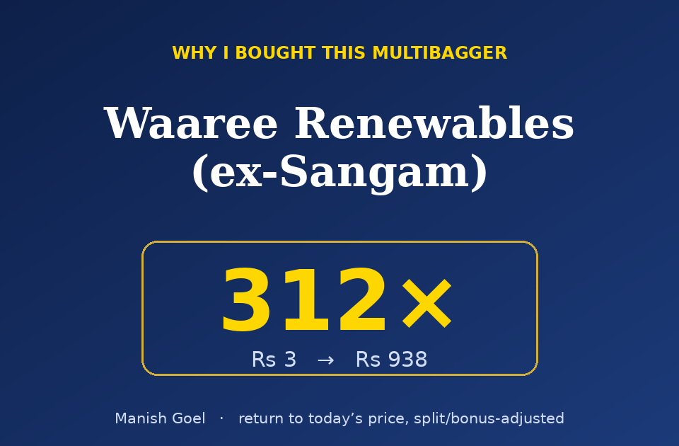 Infographic Slide About Waaree Renewables ex sangam with a Large 312x Graphic Showing Price Change from Rs 3 to Rs 938 on a Dark Blue Gradient Background