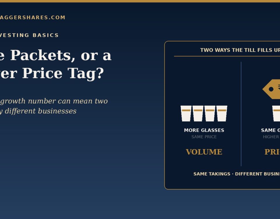 Two Chai Glasses on a Navy Panel Four Glasses at the Same Price on One Side One Glass with a Large Gold Price Tag on the Other