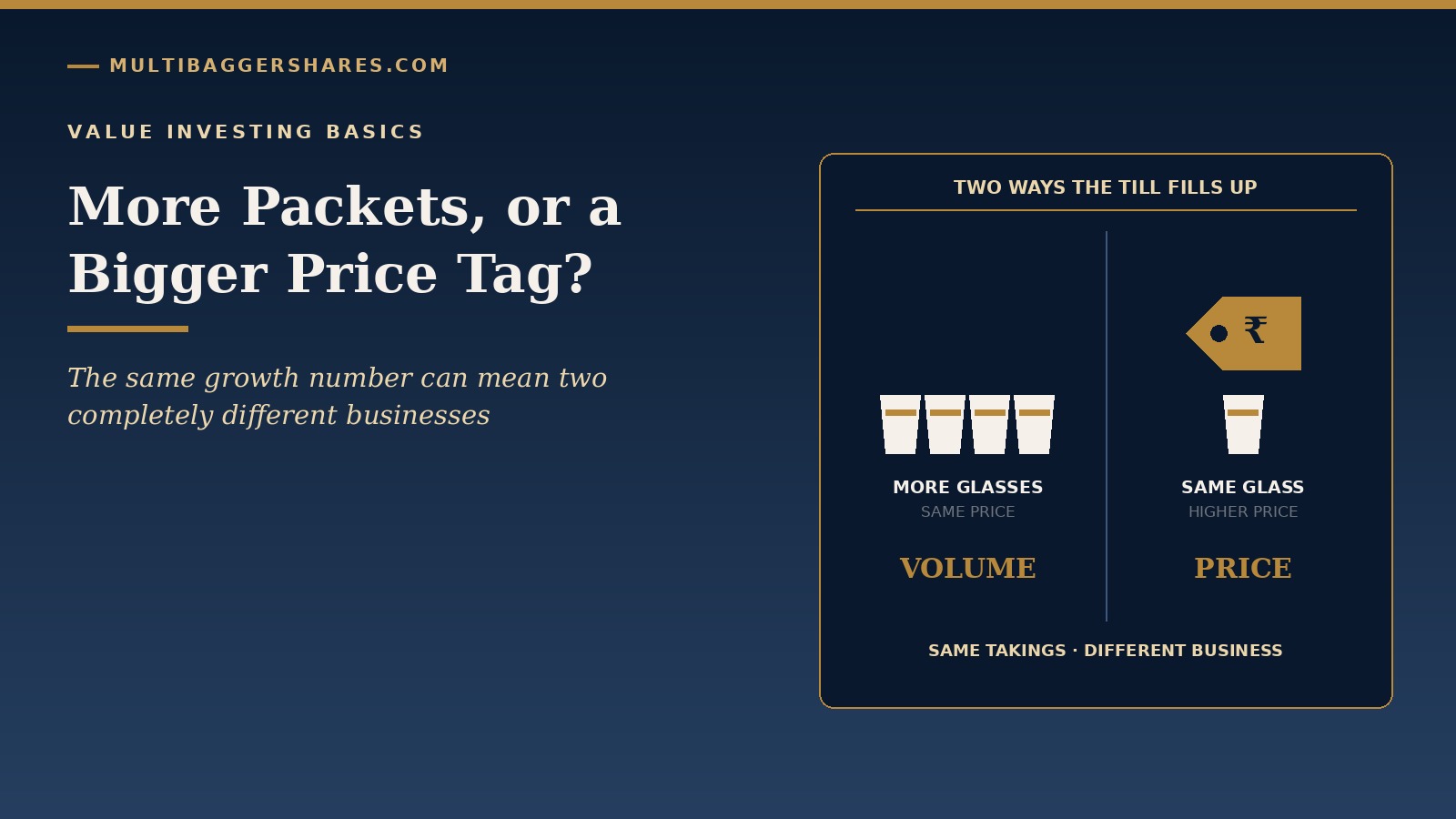 Two chai glasses on a navy panel: four glasses at the same price on one side, one glass with a large gold price tag on the other