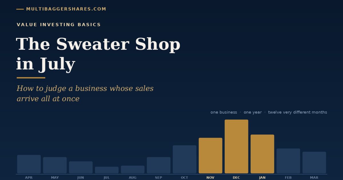 Navy Cover for the Sweater Shop in July with a Twelve month Bar Ribbon in Which November December and January Stand Tallest in Gold