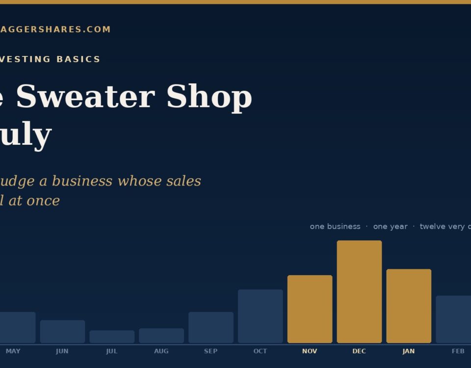 Navy Cover for the Sweater Shop in July with a Twelve month Bar Ribbon in Which November December and January Stand Tallest in Gold