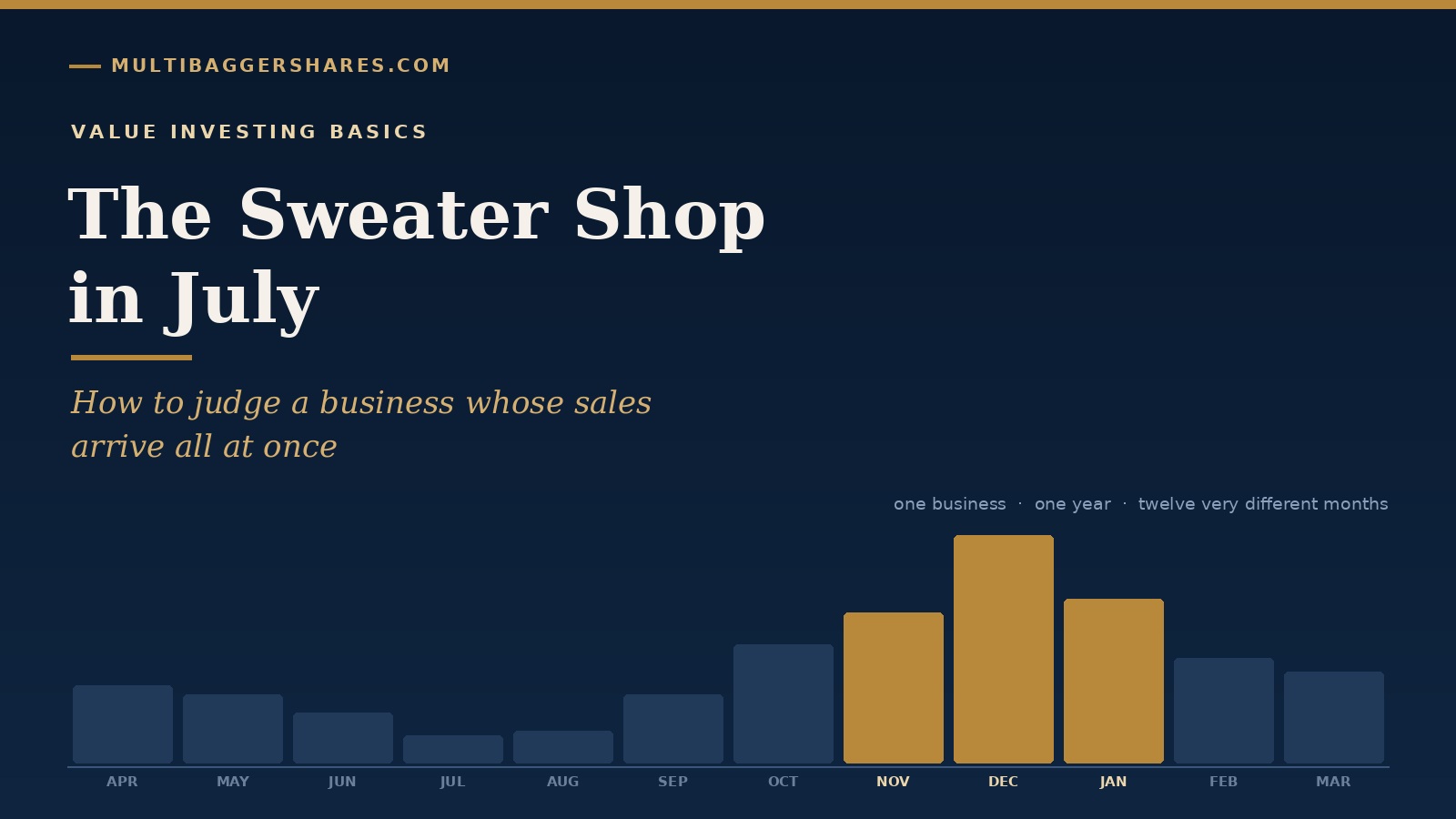Navy cover for The Sweater Shop in July, with a twelve-month bar ribbon in which November, December and January stand tallest in gold
