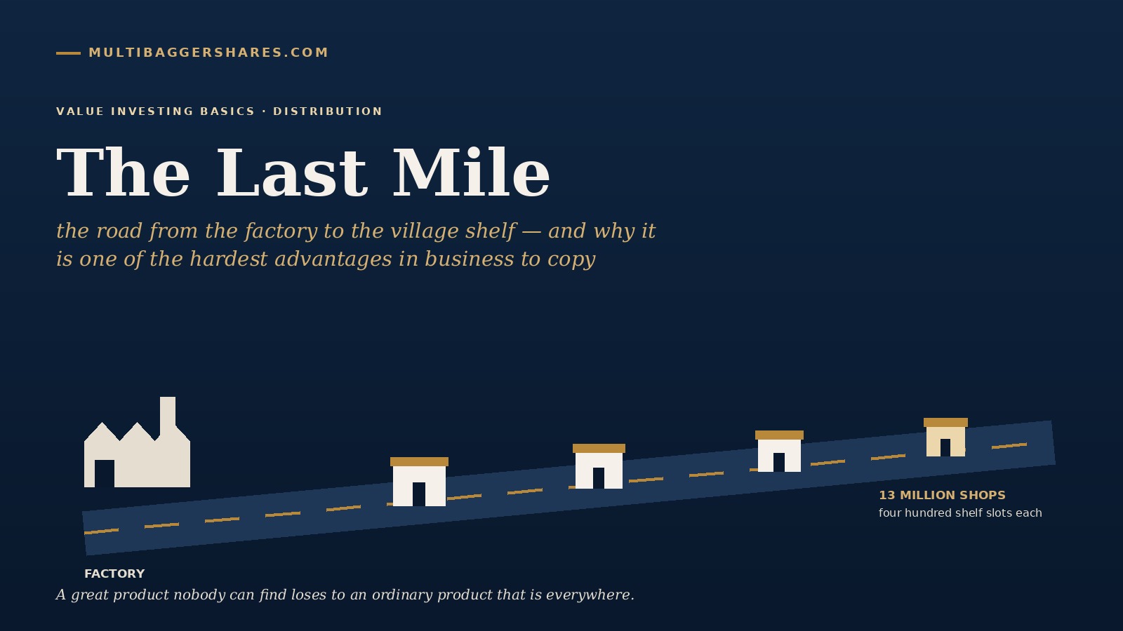 The last mile: the road from the factory to the village shelf, and why distribution reach is one of the hardest advantages in business to copy