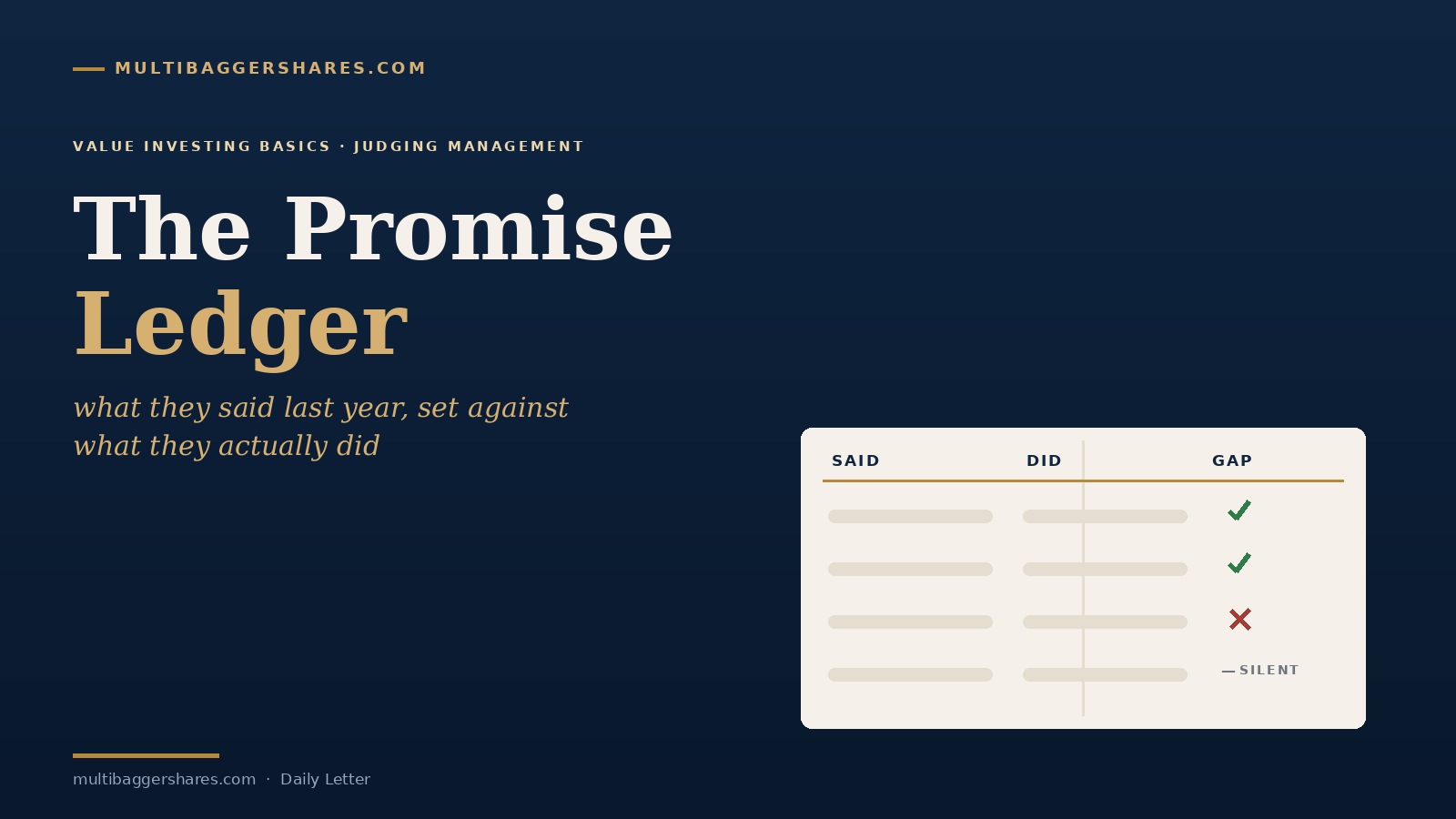 The promise ledger: three columns recording what a company said, what it did, and the gap between them