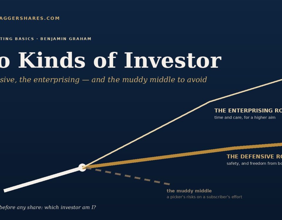 the Cook and the Tiffin Service Benjamin Grahams Two Kinds of Investor  the Defensive Road the Enterprising Road and the Muddy Middle to Avoid