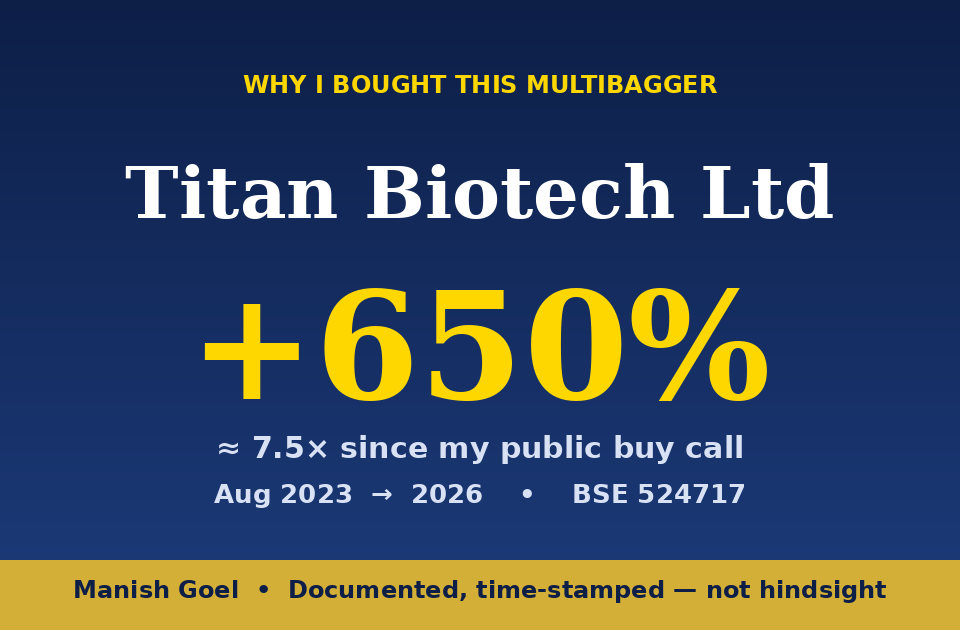 Poster style Image Claiming Titan Biotech Ltd Gained +650 Since Aug 2023 bse 524717 by Manish Goel Time stamped Analysis