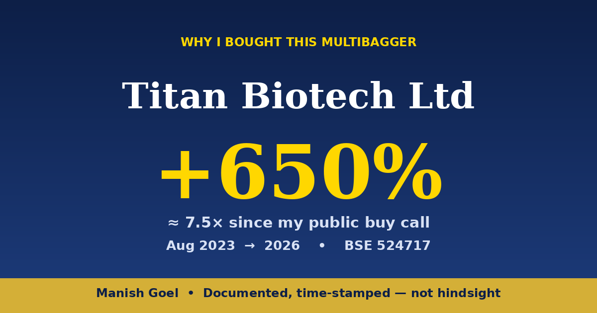 Poster-style image claiming Titan Biotech Ltd gained +650% since Aug 2023 (BSE 524717), by Manish Goel; time-stamped analysis.