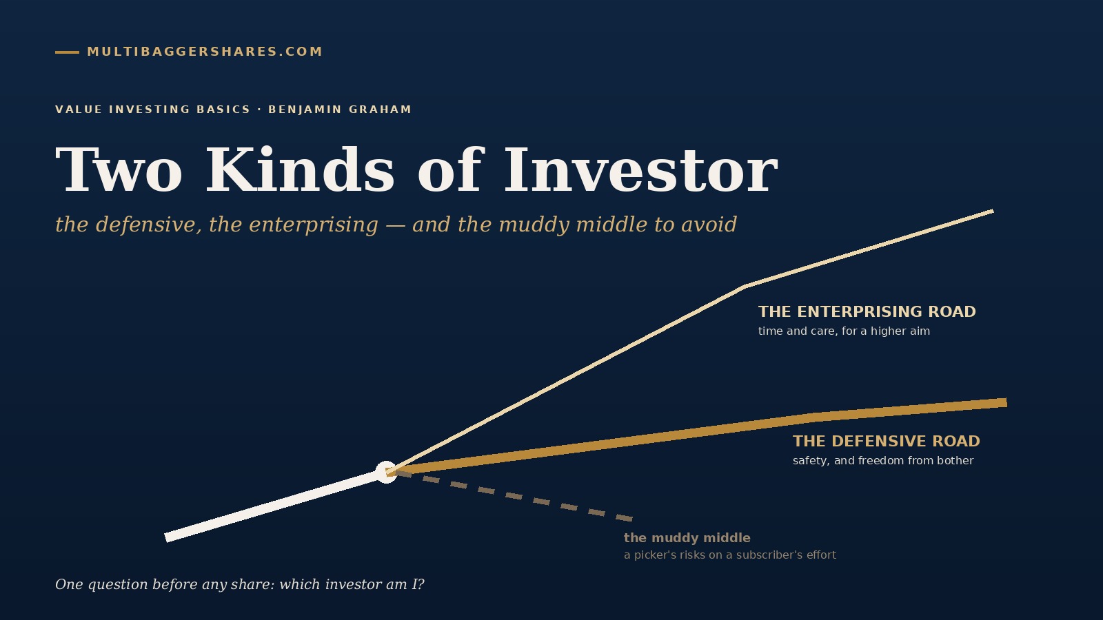 The cook and the tiffin service: Benjamin Graham's two kinds of investor — the defensive road, the enterprising road, and the muddy middle to avoid