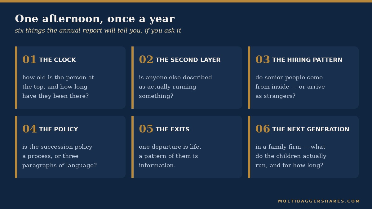 Six numbered checks an investor can make in the annual report.
