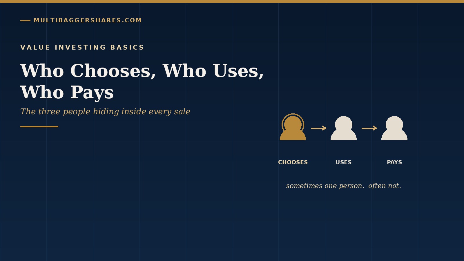Navy cover for Who Chooses, Who Uses, Who Pays, showing three figures joined by gold arrows and labelled chooses, uses and pays