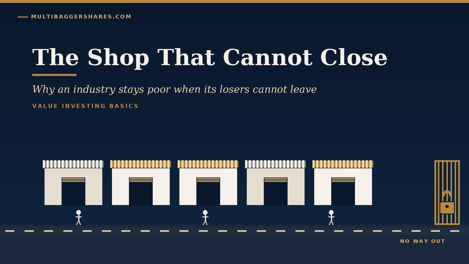 A lane of five identical shops with a locked, barred gate at the end, and only three customers walking past - MULTIBAGGERSHARES.COM