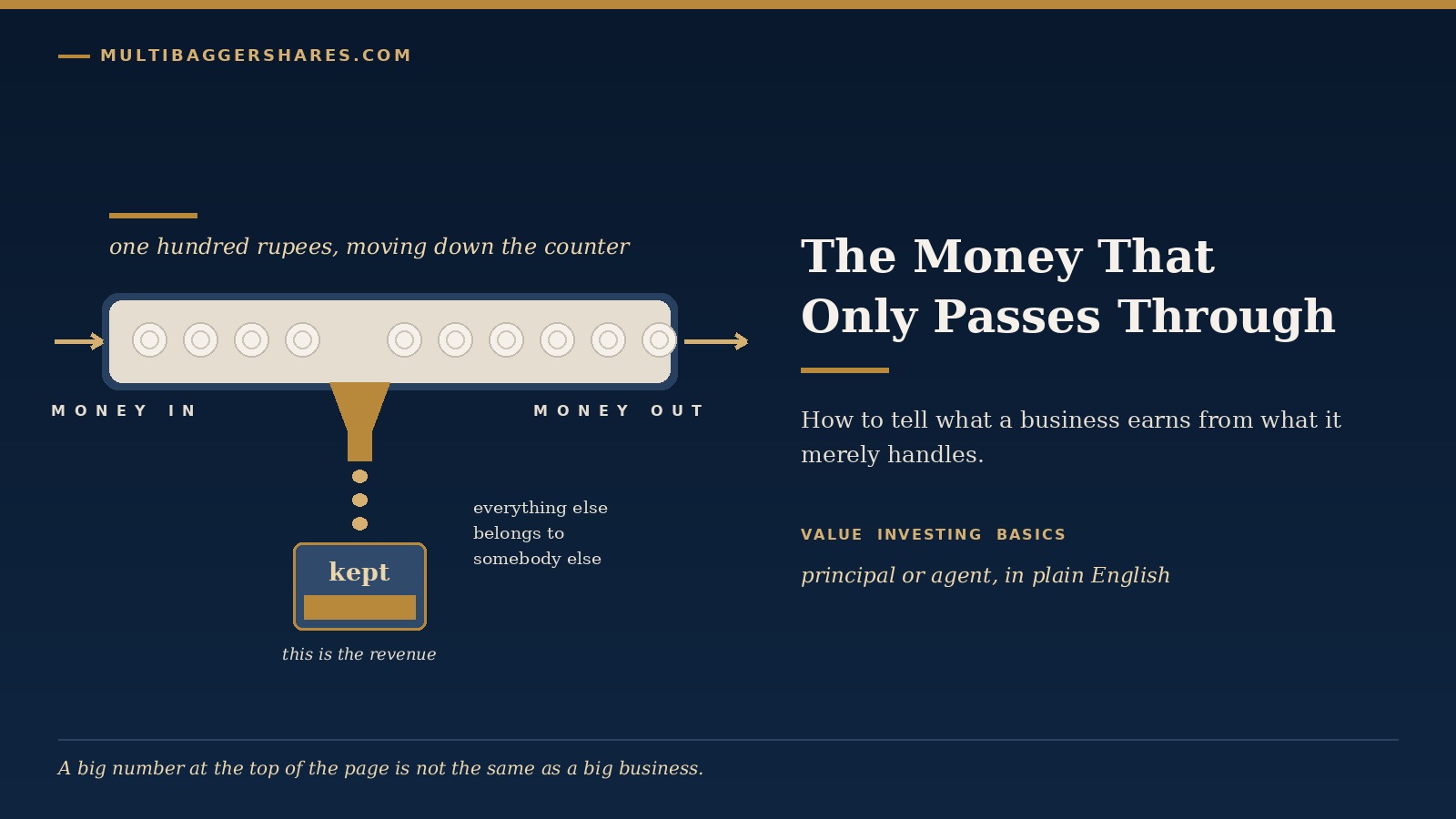 Cover illustration: a wide stream of coins flowing through an open counter with only a small gold portion falling into the shopkeeper's own tin, the rest passing straight out the other side