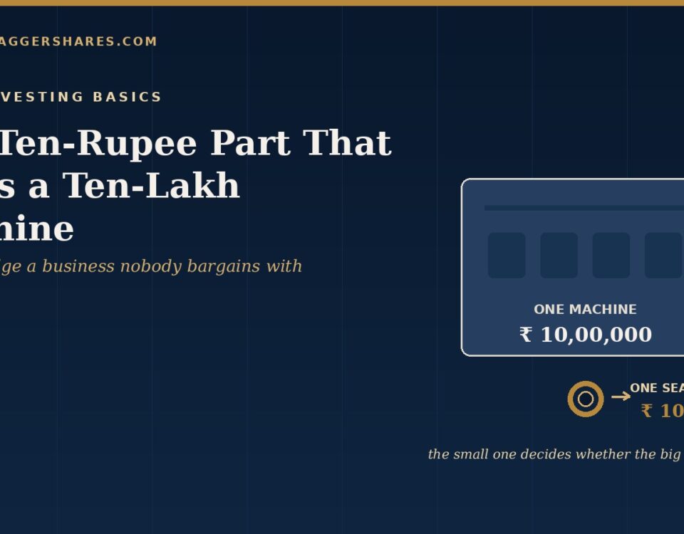 Navy Cover for the Ten rupee Part That Stops a Ten lakh Machine Showing a Large Machine Priced at Ten Lakh Rupees Beside a Small Gold Seal Priced at Ten Rupees