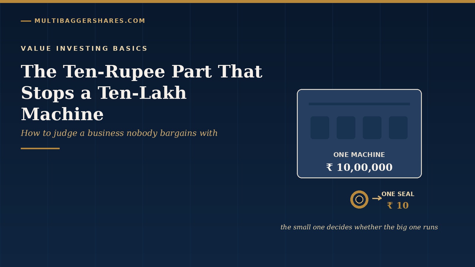 Navy cover for The Ten-Rupee Part That Stops a Ten-Lakh Machine, showing a large machine priced at ten lakh rupees beside a small gold seal priced at ten rupees
