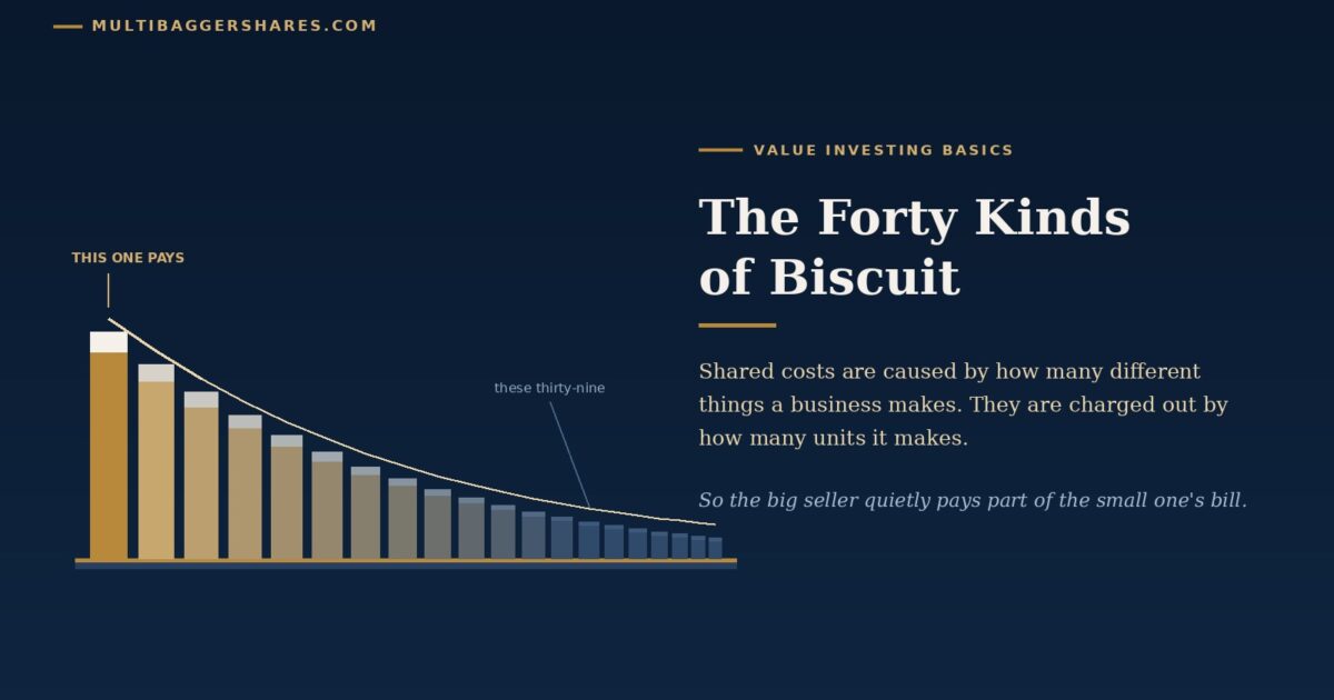 Cover Illustration a Long Shelf of Packets Descending from One Tall Bright Packet on the Left to a Faint Row of Tiny Ones Trailing off to the Right with a Gold Curve Drawn over Them
