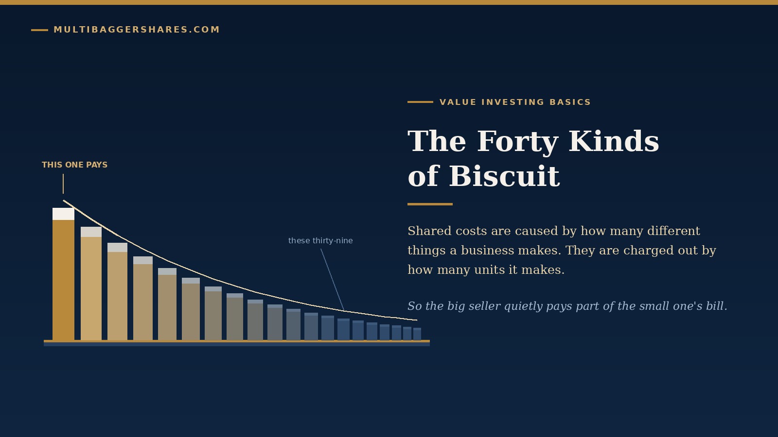 Cover illustration: a long shelf of packets descending from one tall bright packet on the left to a faint row of tiny ones trailing off to the right, with a gold curve drawn over them