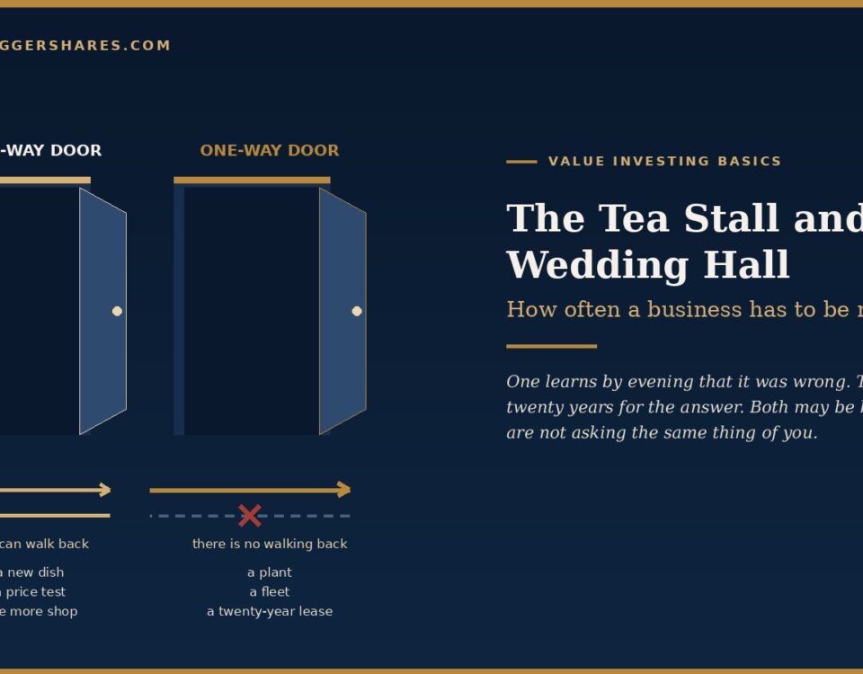 Cover Illustration on the Left a Small Tea Stall with Many Short Arrows Looping Back on Themselves on the Right a Large Wedding Hall with a Single Long Arrow Running Away into the Distance Under the Words One Door or Two
