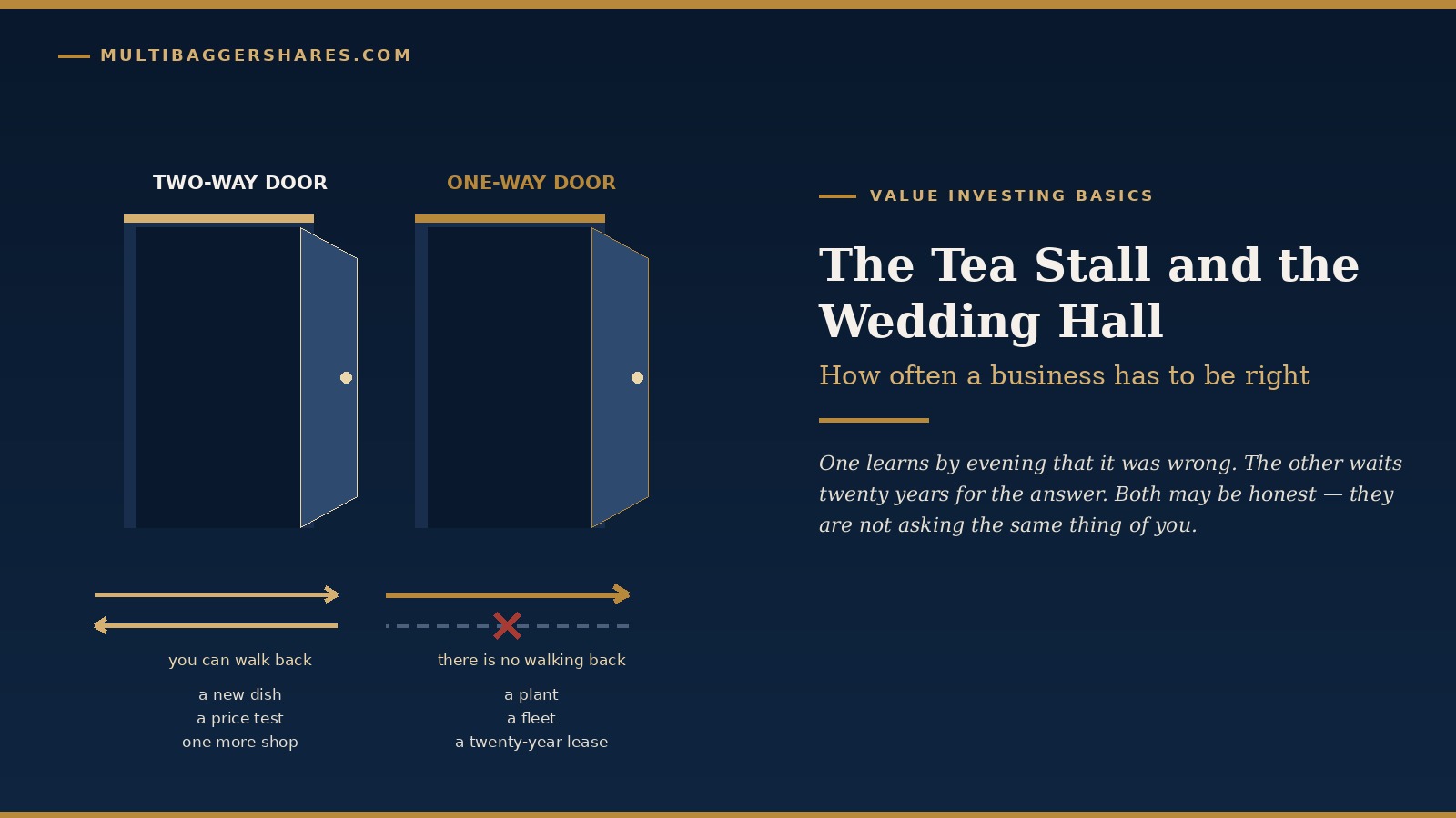 Cover illustration: on the left a small tea stall with many short arrows looping back on themselves, on the right a large wedding hall with a single long arrow running away into the distance, under the words one door or two