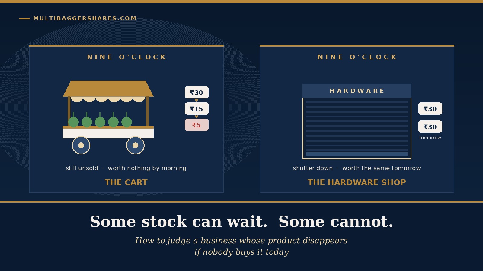 Cover illustration: a vegetable cart with a few unsold bundles under a fading evening sky, beside a hardware shop with its shutter already down, under the words some stock can wait, some cannot