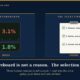 Cover Illustration Split into Two Panels on the Left a Large Glowing Scoreboard Showing a Price Number Ticking Up and Down Under the Words the Scoreboard and on the Right a Clipboard with Three Ticked Reason Cards Under the Words the Selection Room with the Headline the Scoreboard is Not a Reason the Selection Room is