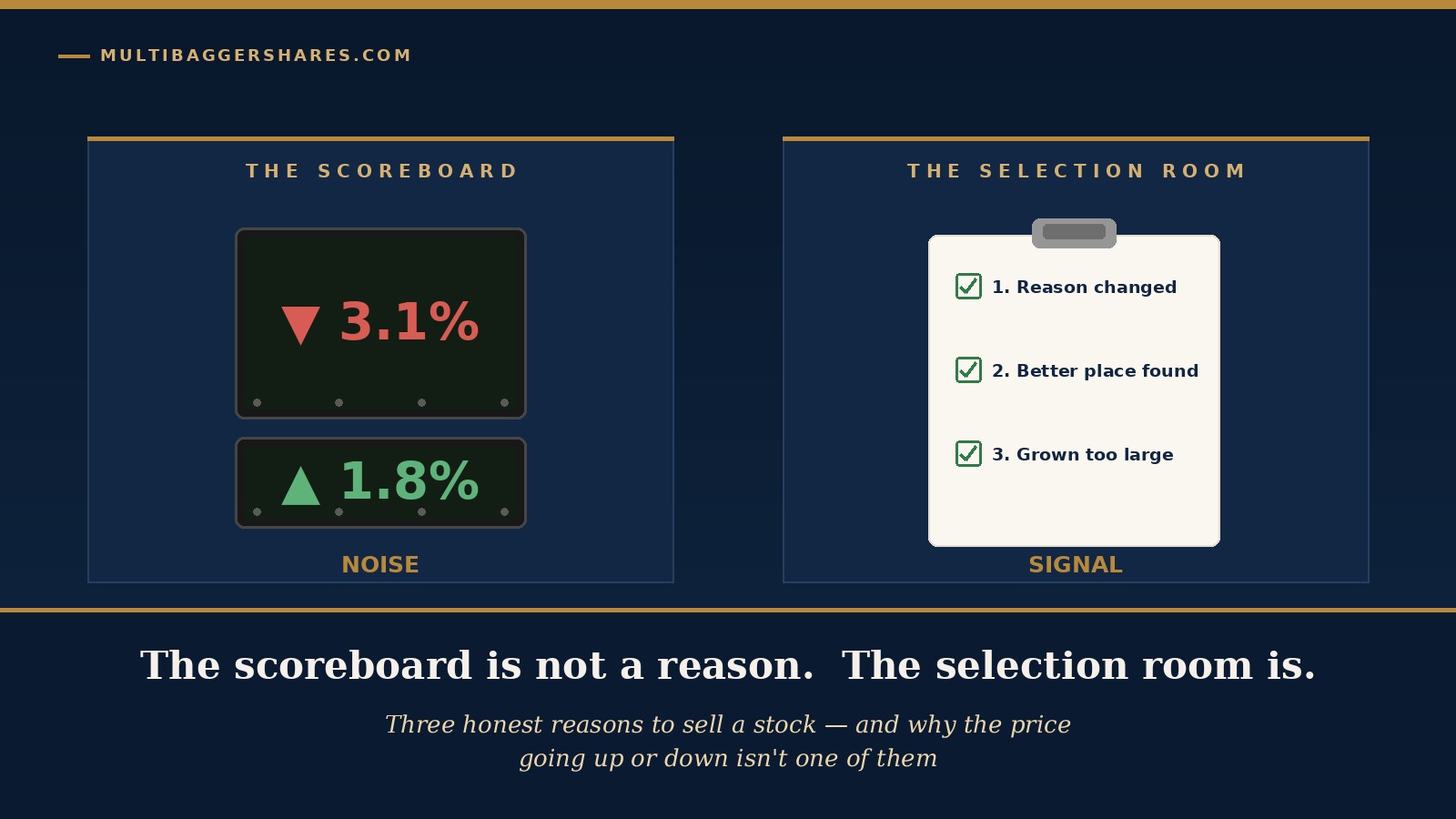 Cover illustration split into two panels: on the left a large glowing scoreboard showing a price number ticking up and down under the words THE SCOREBOARD, and on the right a clipboard with three ticked reason cards under the words THE SELECTION ROOM, with the headline the scoreboard is not a reason, the selection room is