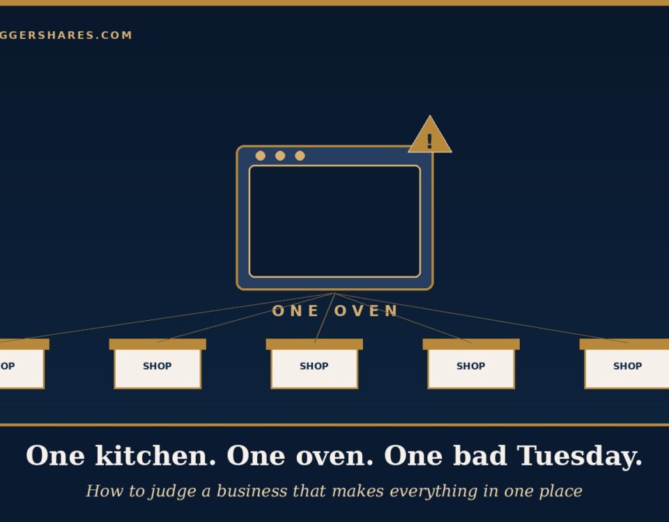 Cover Illustration of a Sweet Shop Kitchen Drawn As a Simple Diagram a Single Large Oven in the Middle Labelled One Oven with a Gold Arrow Leading out to a Row of Shop Counters and a Small Warning Mark over the Oven Under the Headline What Happens on the Day It Stops