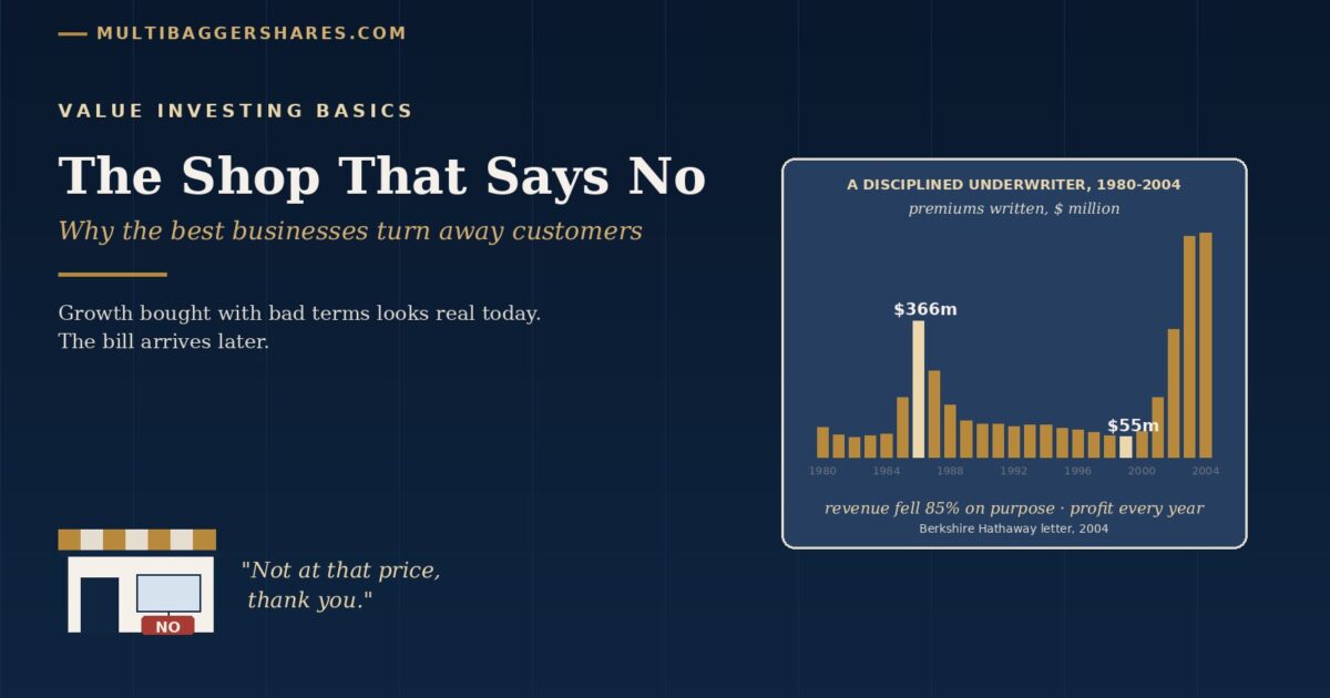 Navy Cover for the Shop That Says No with a Small Shop Glyph and a Bar Chart of National Indemnity Premiums 1980 to 2004