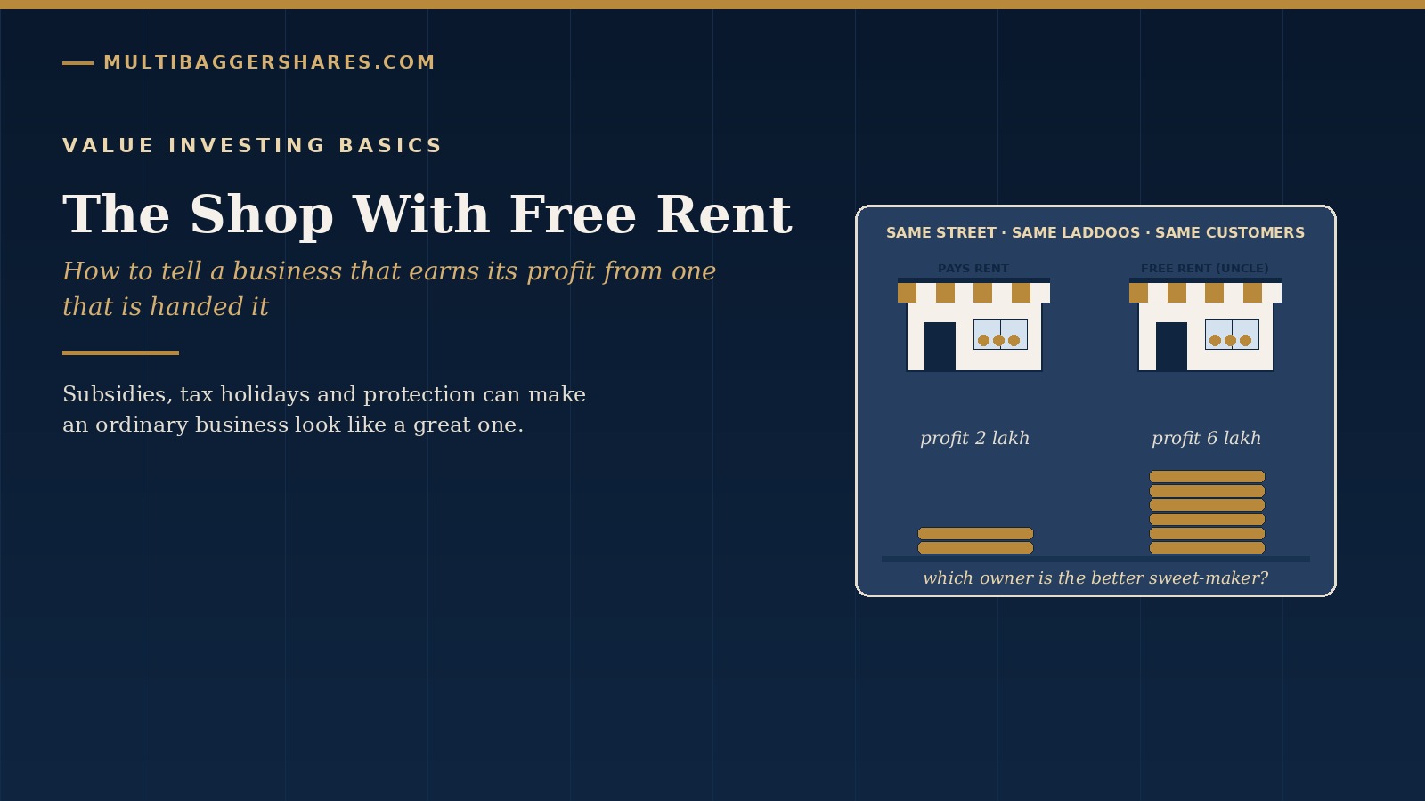 Navy cover for The Shop With Free Rent, showing two sweet shops on the same street with two very different profit stacks
