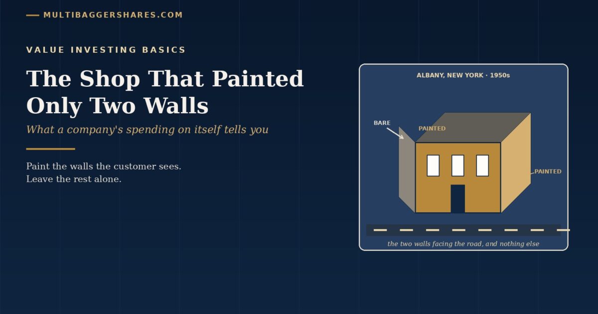 Navy Cover for the Shop That Painted Only Two Walls Showing a Small Building with Two Gold painted Walls Facing a Road and Two Bare Walls Behind