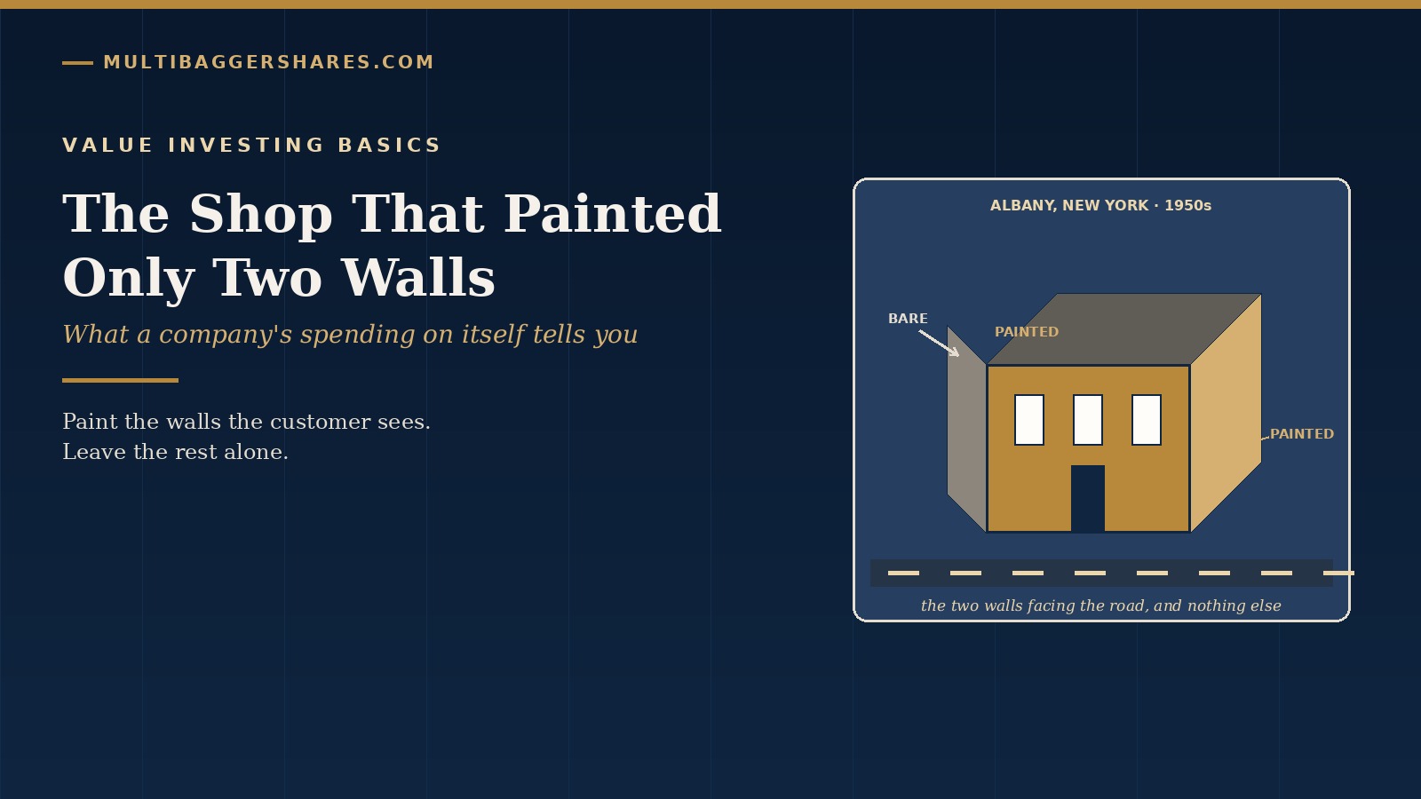 Navy cover for The Shop That Painted Only Two Walls, showing a small building with two gold-painted walls facing a road and two bare walls behind