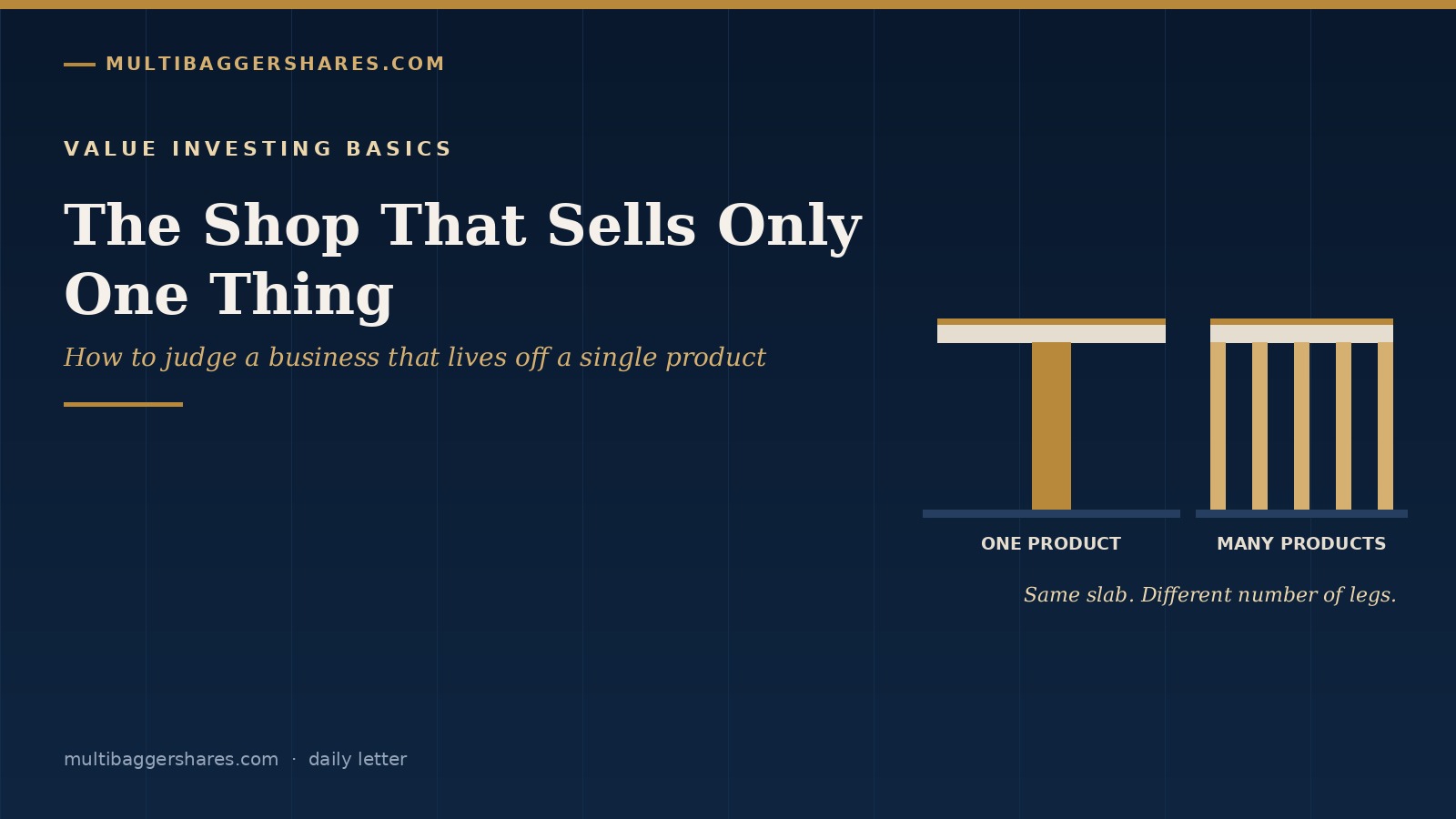 Navy cover for The Shop That Sells Only One Thing, showing one slab resting on a single gold pillar beside an identical slab resting on five