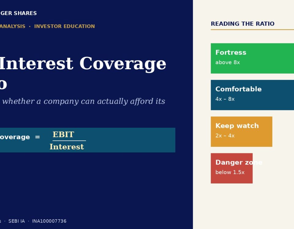 Two column Infographic Left Side Shows the Interest Coverage Ratio Title Subtitle and the Formula Interest Coverage = Ebitinterest on a Teal Bar Right Side Shows Reading the Ratio with Color Blocksfortress Above 8x green Comfortable 4x8x blue Keep Watch 2x4x orange Danger Zone Below 15x redon a Beige Background