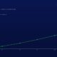 Line Chart in Green on a Dark Blue Gradient Background Showing Receivable Days by Fiscal Year Fy20 to Fy25 for a Multibagger Shares Infographic